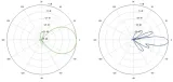 punkt-dostepowy-ns-5acl-ubiquiti-stan-nowy
