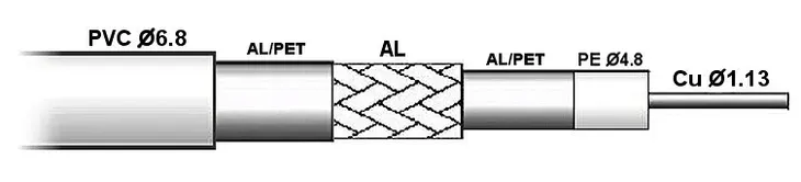 kabel-koncentryczny-tcc-113-trishield-stan-nowy