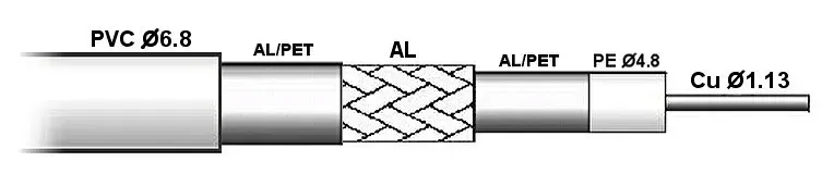 kabel-koncentryczny-tcc-113-trishield-stan-nowy