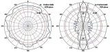 antena-dookolna-proeter-2-4-2-4-ghz-stan-nowy