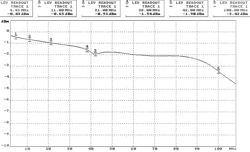 transformator-wideo-tr-1d-p2-stan-nowy