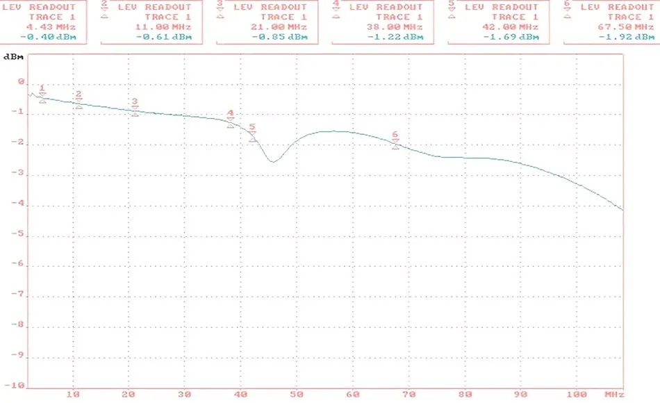 transformator-wideo-tr-1c-p2