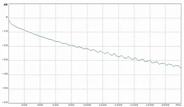 kabel-koncentryczny-ns113-trishield-stan-nowy