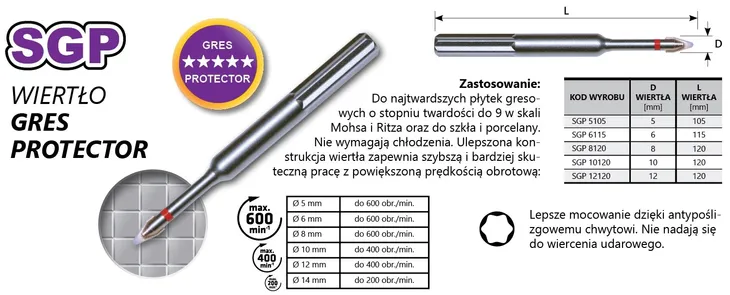 asf-x19-wiert-gres-protector-sgp-12x120-1-zastosowanie-do-ceramiki-do-szkla