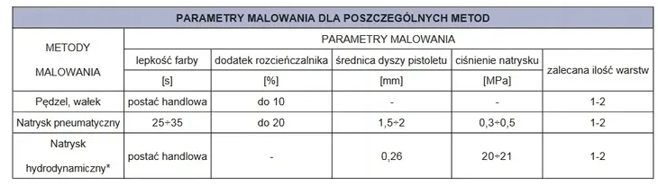 supermal-pomaranczowy-08l-marka-sniezka