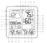 stacja-pogodowa-e5080-e5080-komunikacja-bezprzewodowa