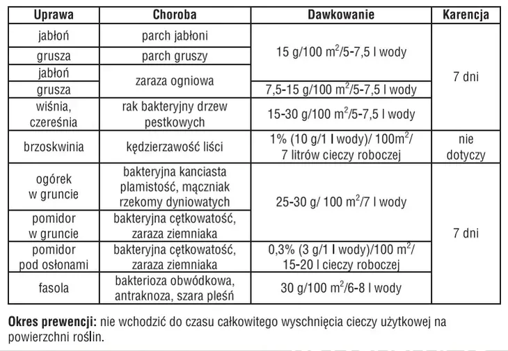 miedzian-50-wp-waga-0-01-kg