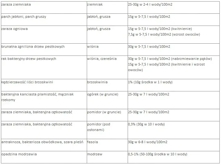 miedzian-50-wp-stan-nowy-rodzaj-srodka-wieloskladnikowy