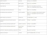 miedzian-50-wp-stan-nowy-rodzaj-srodka-wieloskladnikowy
