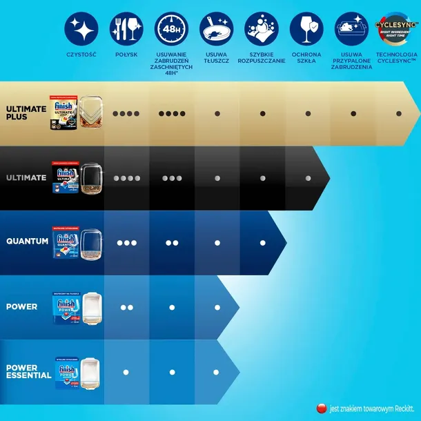finish-kapsulki-quantum-all-in-1-80-fresh-stan-nowy