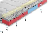 premium-wysokoelast-hr-7-stref-visco-100x200x27cm-twardosc-materaca-h2