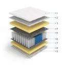 materac-22cm-sprezynowy-visco-multipocket-160x200-twardosc-materaca-h2