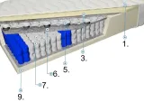 profilowany-doublepocket-7-stref-memory-200x200x21-twardosc-materaca-h2