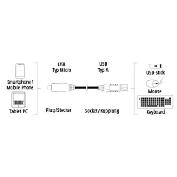 hama-0-15m-usb2-0-a-micro-usb2-0-b-usb-2-0-micro-b-niebieski-model-0-15m-usb2-0-a-micro-usb2-0-b